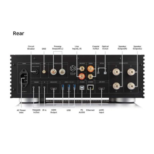RS520 Advanced All-in-One Network Streamer - Image 3